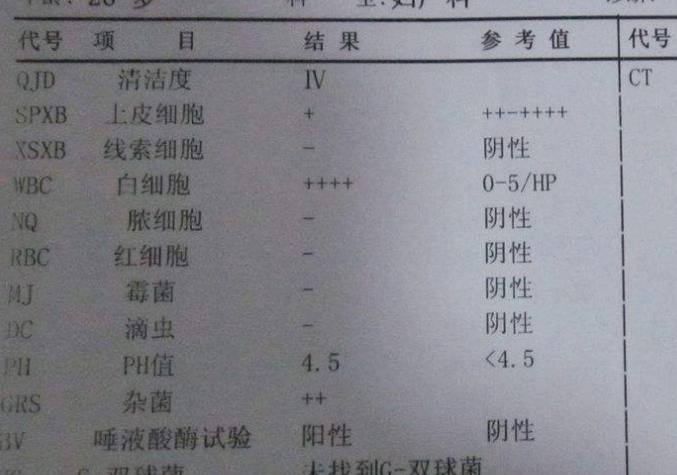 婦科白帶麻豆AV传媒蜜桃天美传媒談陰道分泌物化驗單要怎麽看？