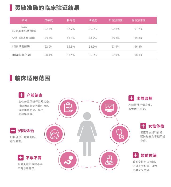 全自動陰道炎麻豆AV传媒蜜桃天美传媒LTS-V400臨床使用範圍